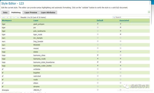 GeoServer地圖發布服務教程 從零開始構建你的Web地圖服務